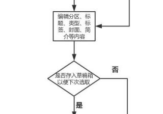 哔哩哔哩推广UP主查看自己视频的评论及弹幕