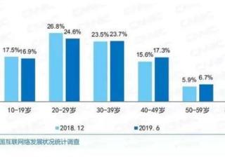 哔哩哔哩广告好吗B站被称为中国的Youtube