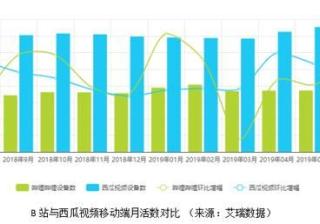 哔哩哔哩推广优势类似，西瓜视频也是注重PGC和UGC内容的平台