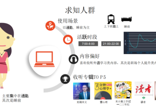 在喜马拉雅平台投放广告的效果明显吗？