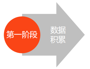 喜马拉雅广告投放平台：oCPC