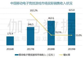 哔哩哔哩推2019中国游戏海外市场收入111.9亿美元