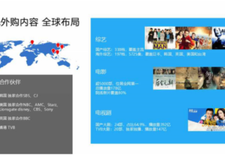 优酷土豆视频广告投放步骤是怎样的,需要找代理商吗?