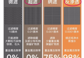 喝水也要技术含量？这篇答案让你离好喝的水更「净」一步