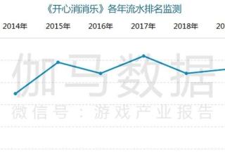 哔哩哔哩视频广告营销方面创新力评分居高