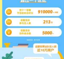 哪种生活更动听？喜马拉雅启发式话题任你pick | 喜马拉雅广告营销