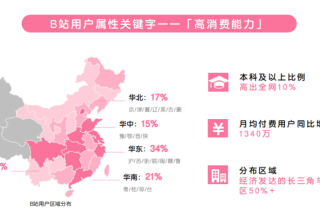 哔哩哔哩效果广告合作案例，在哔哩哔哩投广告有哪些优势？