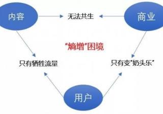 知乎代运营策略：对抗内容“熵增”胜算几何？