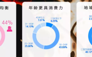 知乎广告投放|知+有哪些优势？