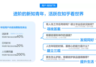 品牌推广广告适合在知乎上投放吗？