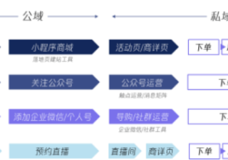 微信广告案例介绍：必读美妆护肤行业引流秘籍！
