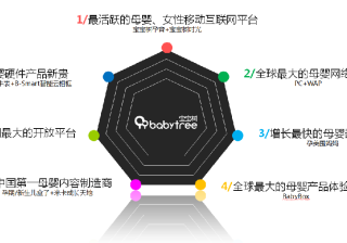 宝宝树推广开户|宝宝树信息流广告