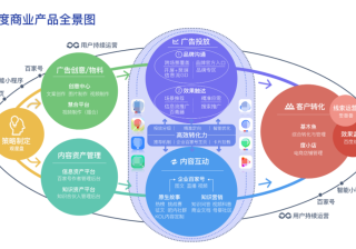 百度搜索推广|百度竞价开户