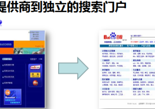 百度推广|百度搜索推广