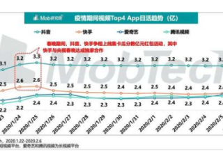 2020年谁能打败抖音和快手广告平台投放的广告呢？