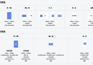 创意形式标准化精简升级 | 微信朋友圈广告