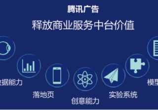 福建腾讯广告代理商怎么联系？微信广告推广联系电话是多少？