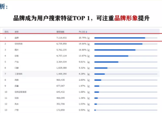 怎样把握家装行业流量旺季，打造品牌营销大事件？