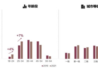 白酒广告怎样读懂百度的需求人群，提升沟通效率？
