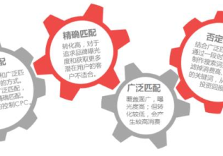 论360关键词匹配方式的重要性