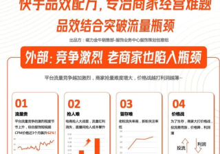 快手品效配方，专治商家经营难题 | 快手电商推广平台