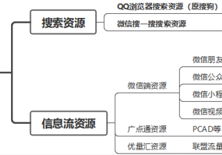 搜索广告新玩法你还不知道？ | 腾讯搜索广告