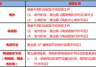 360 商业产品广告法客户提交规范