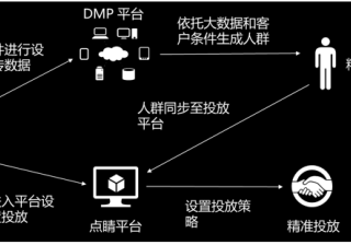 360广告|APP客户DMP人群定向介绍