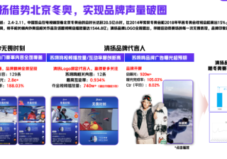 快消品牌在快手｜解锁品牌营销与商业增长密码