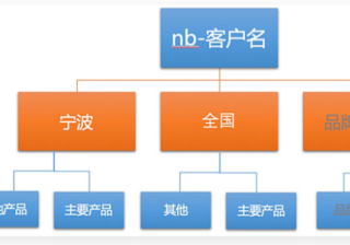彩钢360推广|金属产品360推广，点击率一个月提升69%，快速获取客户