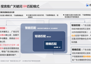 百度广告：关键词智能匹配模式整合升级--全流量上线