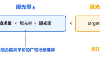 如何实现高曝光、高价值？生活工具行业提收攻略已送达 | 腾讯广告投放