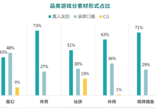 快手广告推广：商业化KA游戏行业报告7月《NO.3》