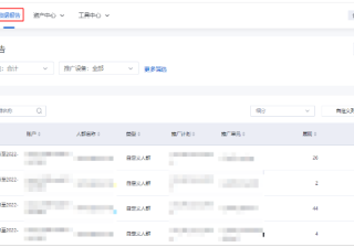 百度广告定向报告--人群报告