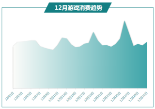 快手广告推广：商业化KA游戏行业报告12月《NO.1》