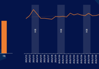 快手广告推广：商业化KA游戏行业报告2021年7月《NO.1》