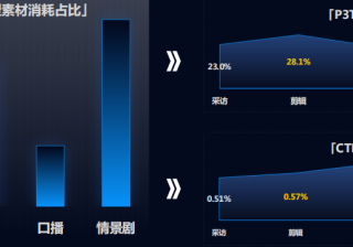 快手广告推广：小贷行业营销白皮书《NO.2》