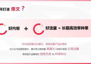 如何打造爆文？小红书广告运营进阶指南