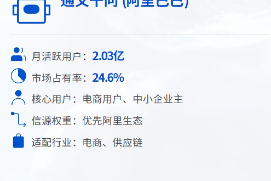蓝蜻蜓网络 环境展示