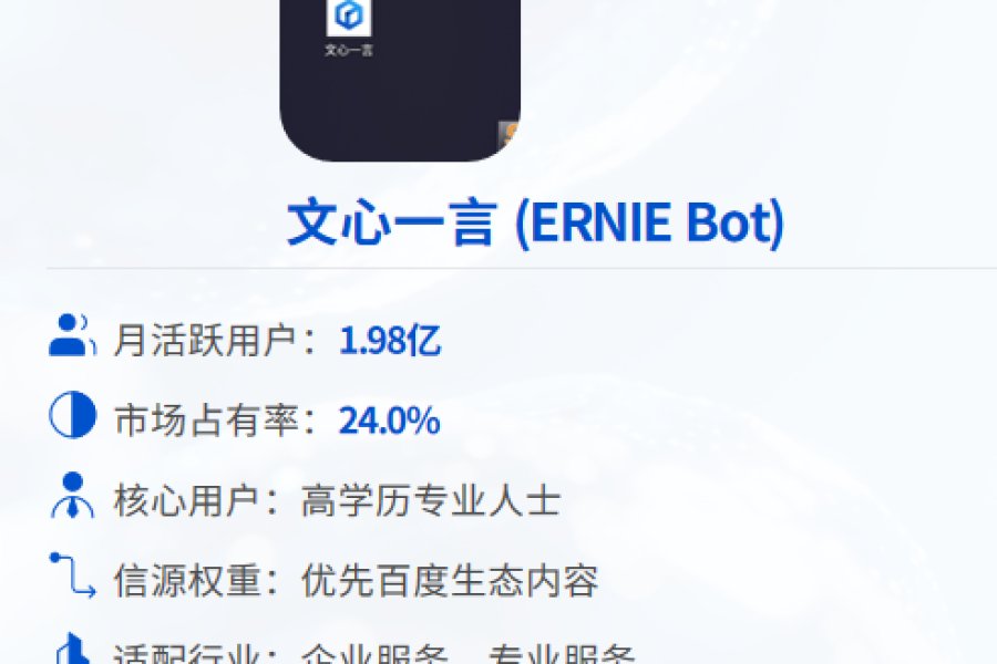 蓝蜻蜓网络 环境展示