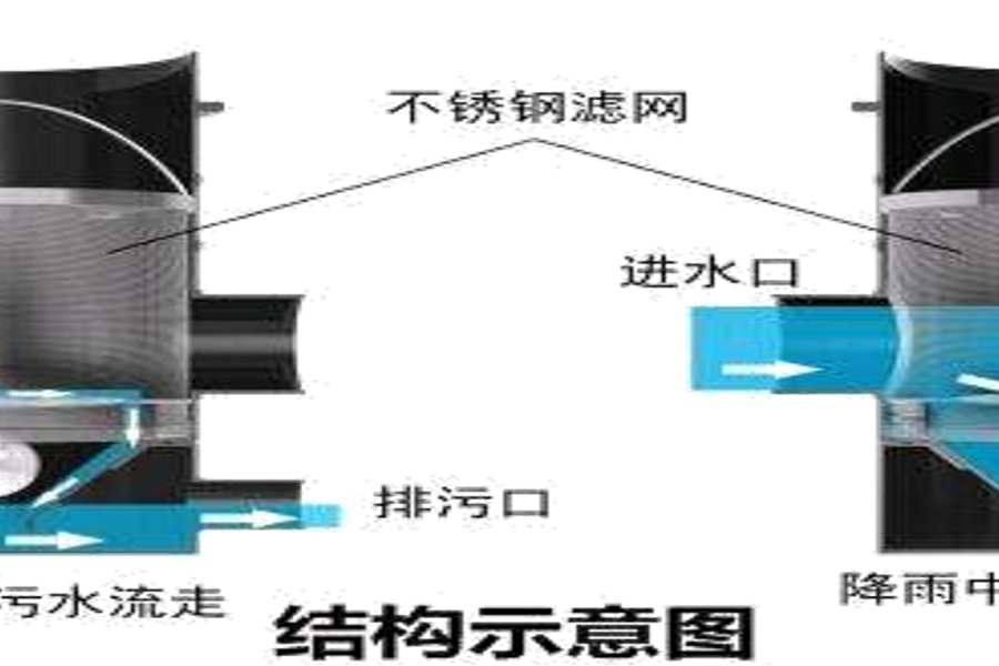 雨水调蓄设施对比示意图