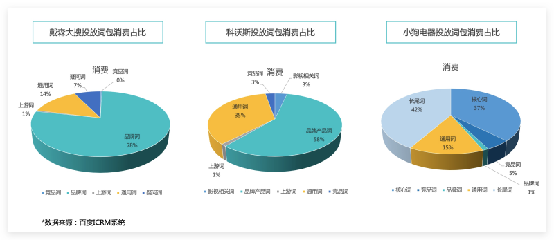 吸尘器品牌如何通过百度品专营销实现回报