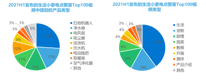 智能家居行业怎样推广才能适应不同的场需求？