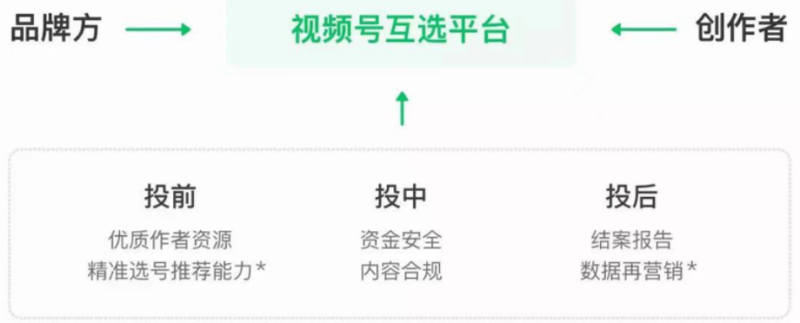 创作者营销还有什么新故事？我们和专家们聊了聊 | 腾讯广告平台