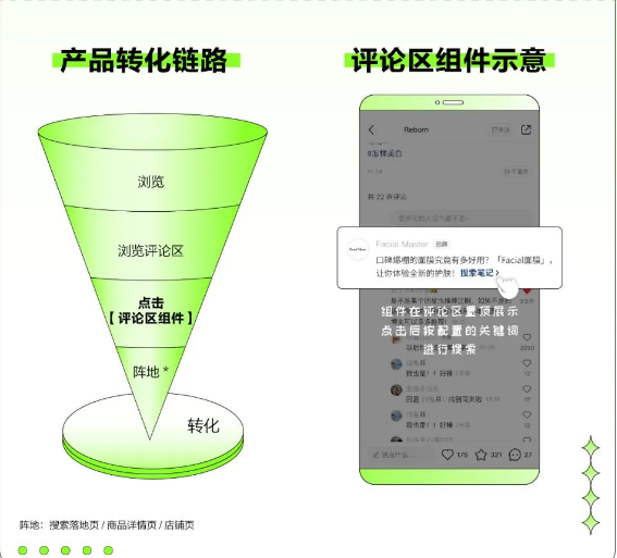 想要实现小红书广告营销能放过评论区？蒲公英评论区组件了解一下