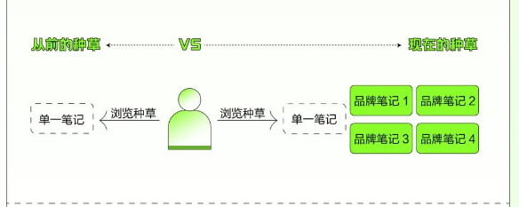 想要实现小红书广告营销能放过评论区？蒲公英评论区组件了解一下