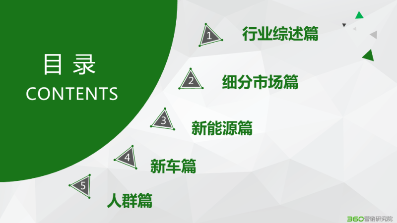 360信息流广告开户汽车行业研究报告：战国之后 谁主沉浮?