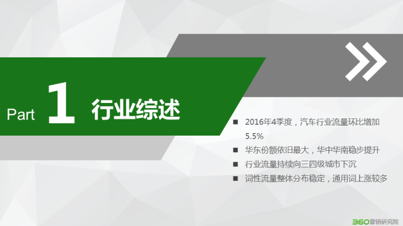 360信息流广告开户汽车行业研究报告：战国之后 谁主沉浮?