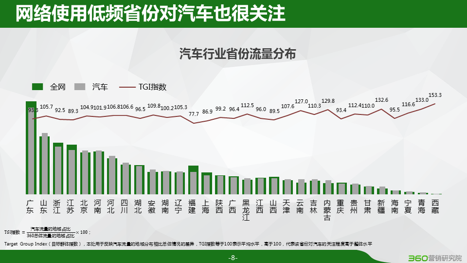 360信息流广告开户汽车行业研究报告：战国之后 谁主沉浮?