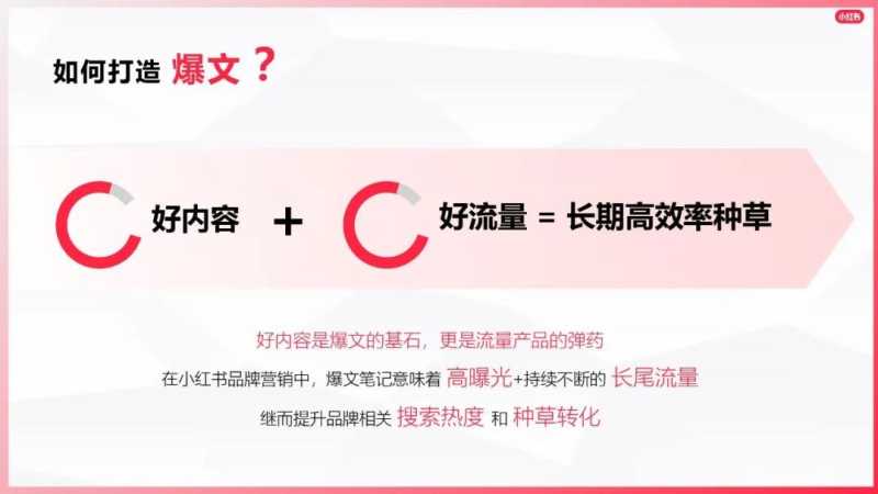 如何打造爆文？小红书广告运营进阶指南